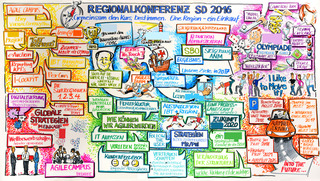 graphicrecording auf einer 2-tägigen konferenz eines global players ;) 